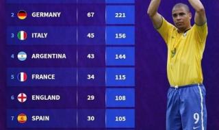 2022年世界杯阿根廷队实力分析 2022世界杯决赛预测